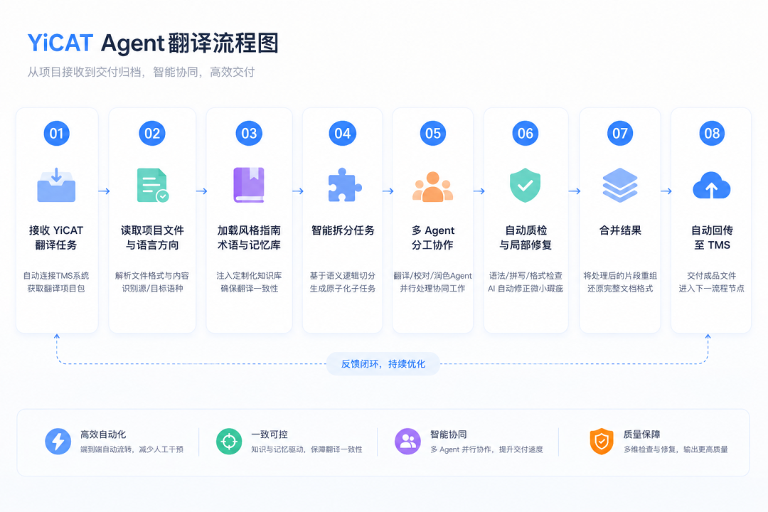 2026-7-30_交付流程图.png