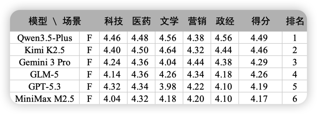 2026-7-23_流畅度排名2.png