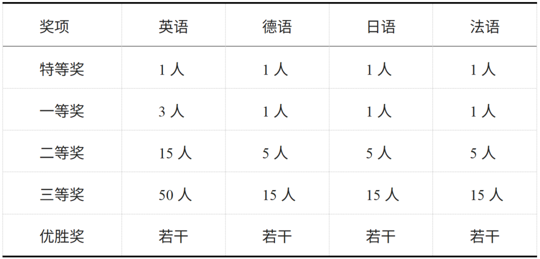 2026-8-12_译后编辑奖项.png