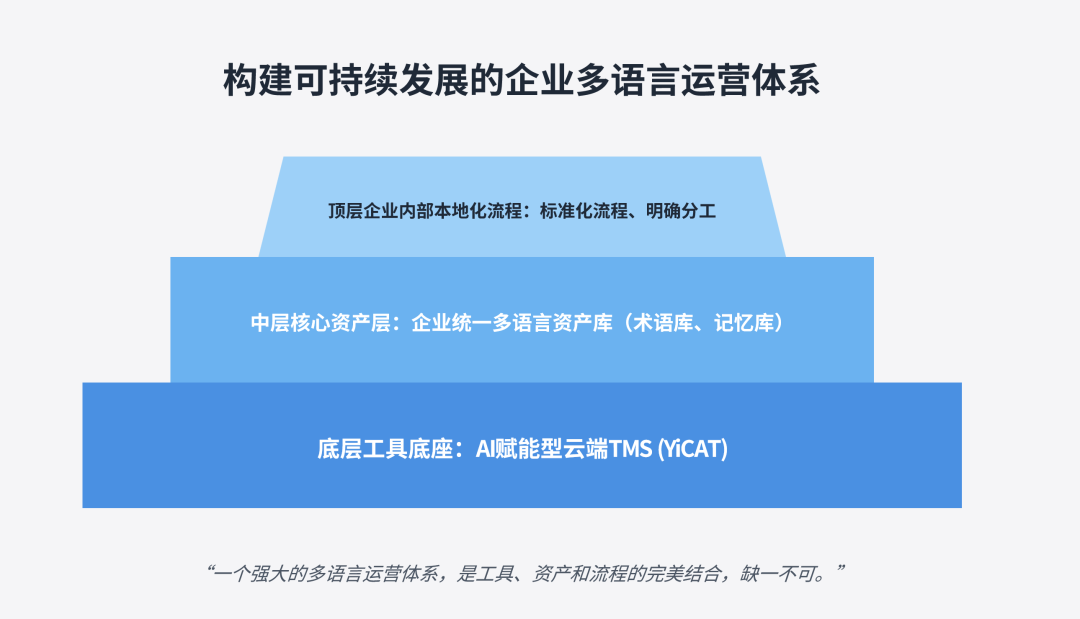 2026-7-15_企业多语言运营体系_1.png