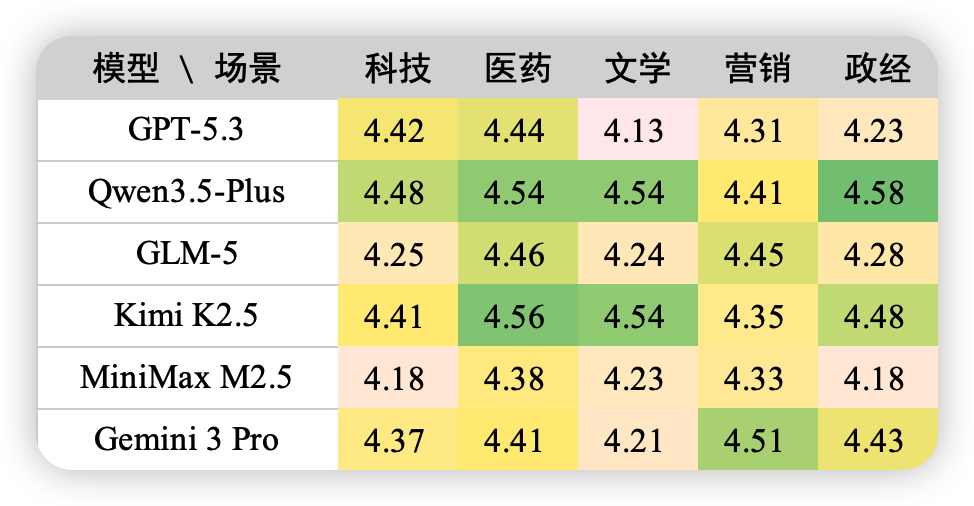 2026-7-23_综合场景能力热力图2.png