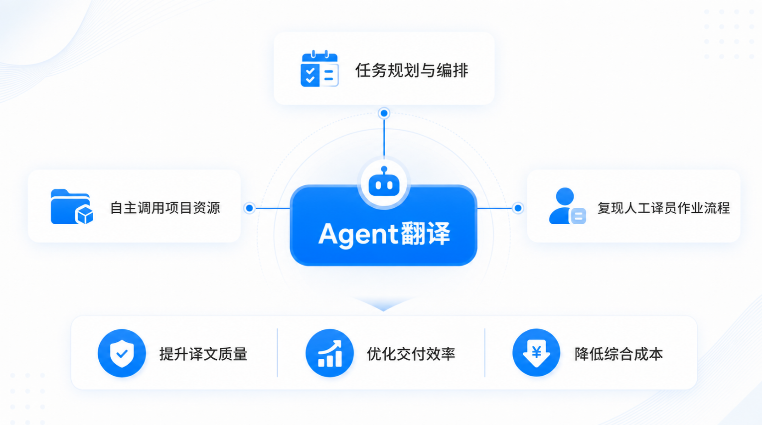 2026-07-24_Agent翻译.png