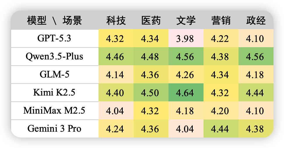 2026-7-23_流畅度场景能力热力图2.png