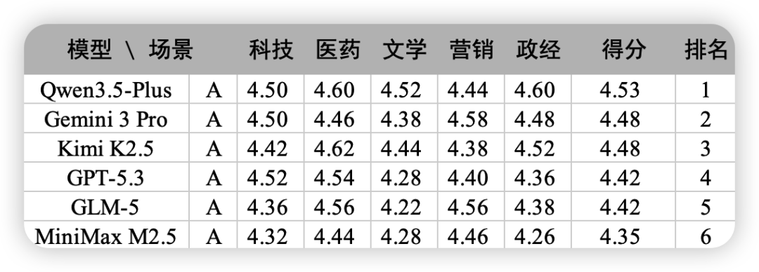 2026-7-23_准确度排名2.png