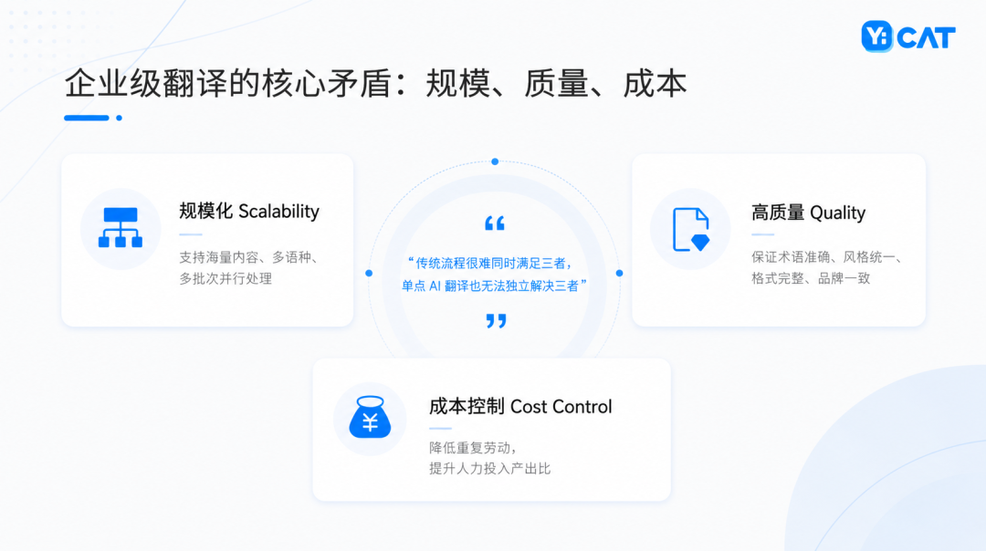 2026-07-24_企业级翻译的核心矛盾.png