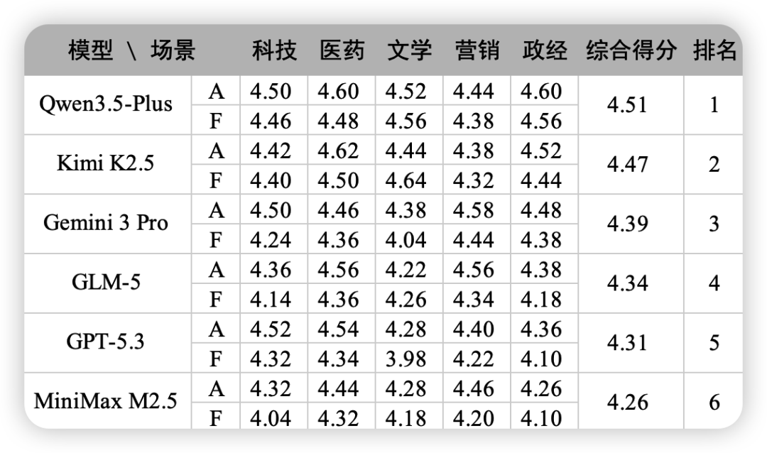 2026-7-23_综合能力排名2.png
