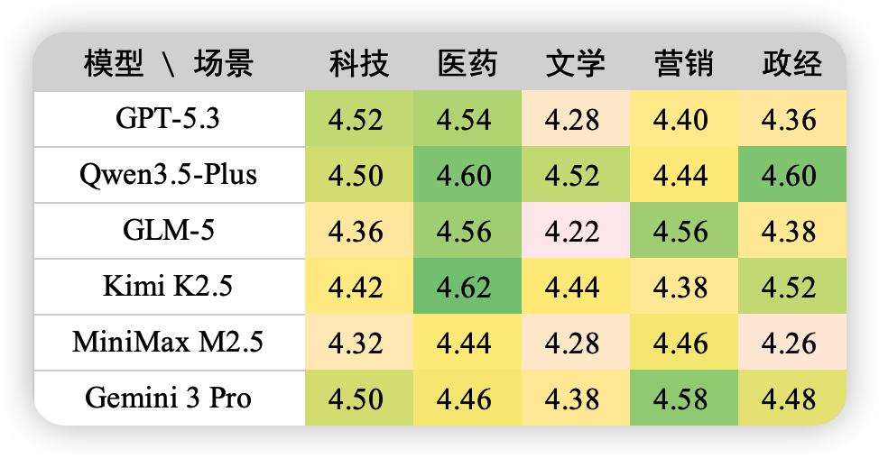 2026-7-23_准确度场景能力热力图2.png